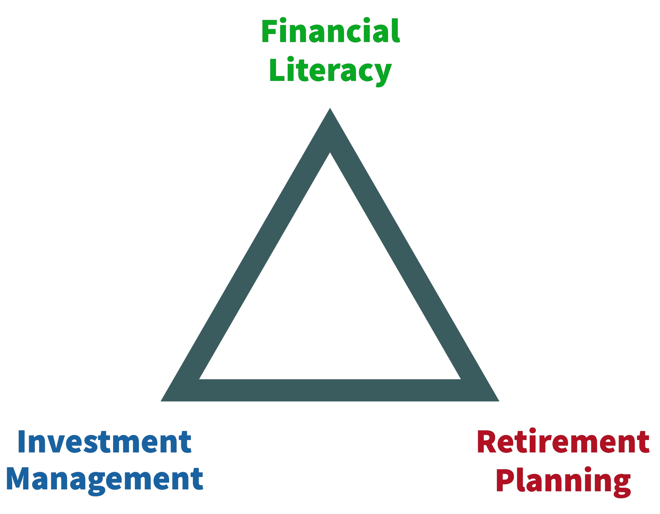 Financial Literacy