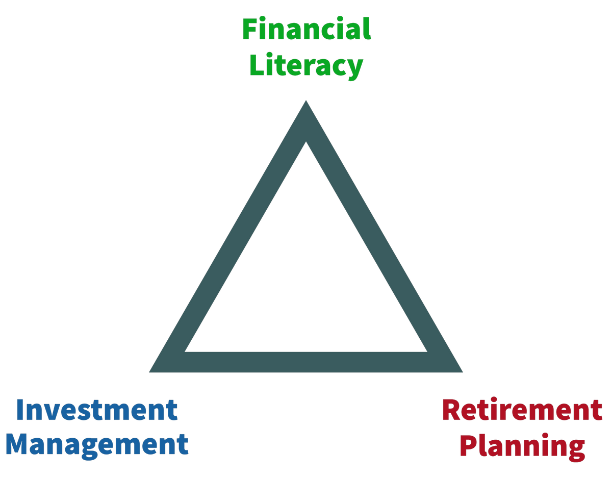 Financial Literacy