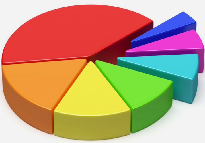 Basic Investment Considerations